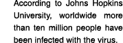 According to Johns Hopkins University, worldwide more than ten million people have been infected with the virus 