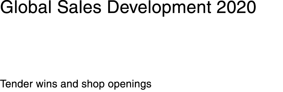 Global Sales Development 2020 Tender wins and shop openings