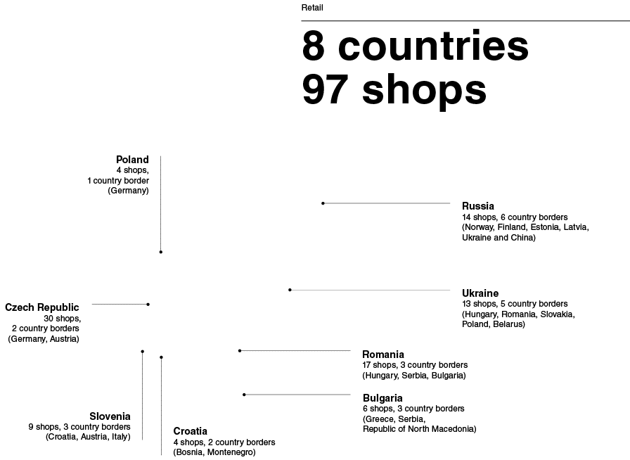 Retail 8 countries 97 shops,Croatia 4 shops, 2 country borders (Bosnia, Montenegro),Slovenia 9 shops, 3 country borde   